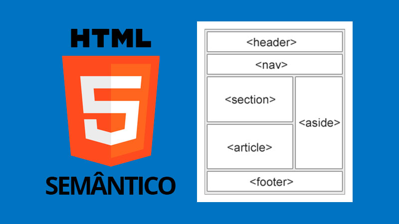 Da inserção ao funcionamento de uma página HTML